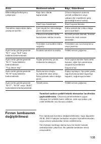 Страница 135