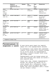 Страница 181