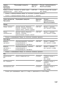 Страница 197