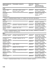 Страница 198