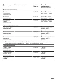 Страница 199