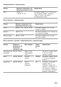 Страница 211