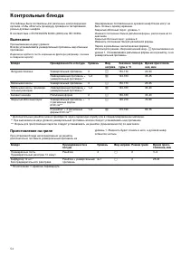 Страница 54