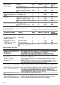 Страница 54