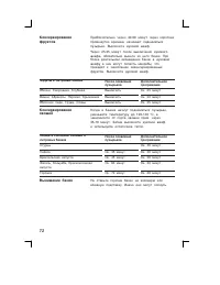 Страница 72