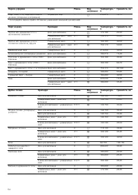 Страница 54