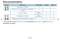 Страница 97