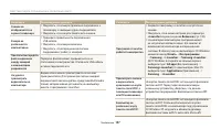 Страница 158