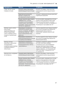 Страница 47