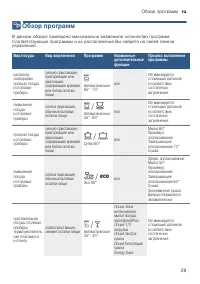 Страница 29