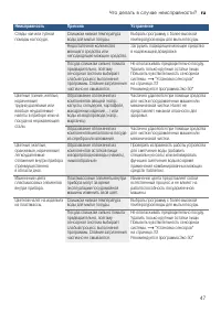 Страница 47