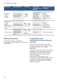 Страница 30