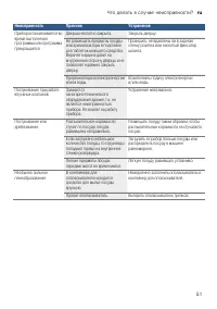 Страница 51