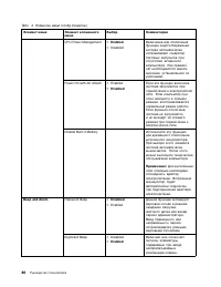 Страница 106