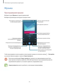 Страница 75