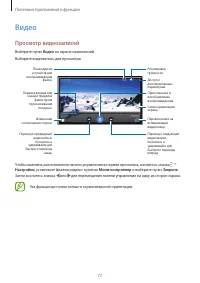 Страница 77
