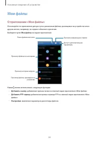 Страница 34