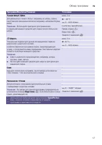 Страница 17