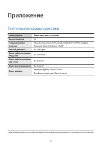 Страница 21