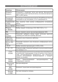 Страница 14