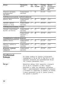 Страница 52