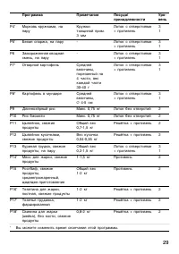 Страница 29