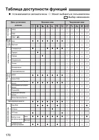 Страница 170