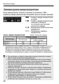 Страница 28