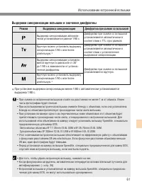 Страница 61