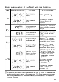 Страница 53
