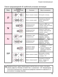 Страница 93