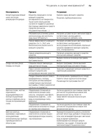 Страница 41