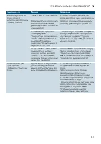 Страница 51