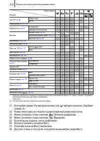 Страница 212