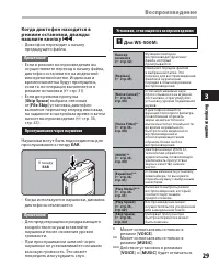 Страница 29