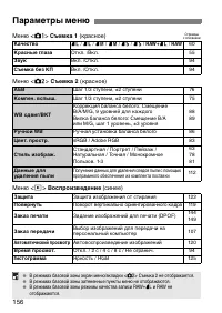 Страница 156