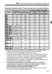 Страница 57