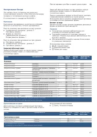 Страница 47