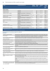 Страница 34