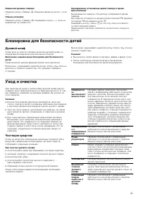 Страница 29