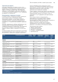 Страница 47