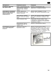Страница 121