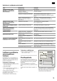 Страница 75