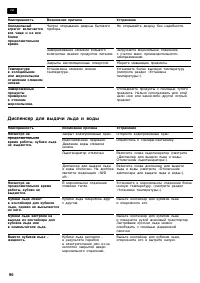 Страница 96