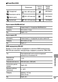 Страница 129