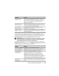 Страница 129