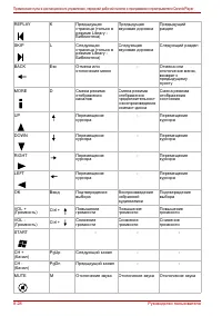 Страница 198