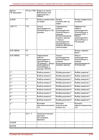 Страница 199