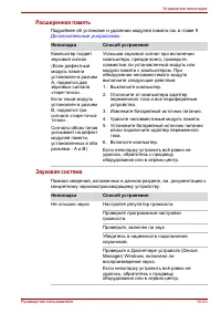 Страница 265
