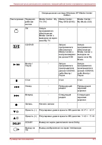 Страница 151